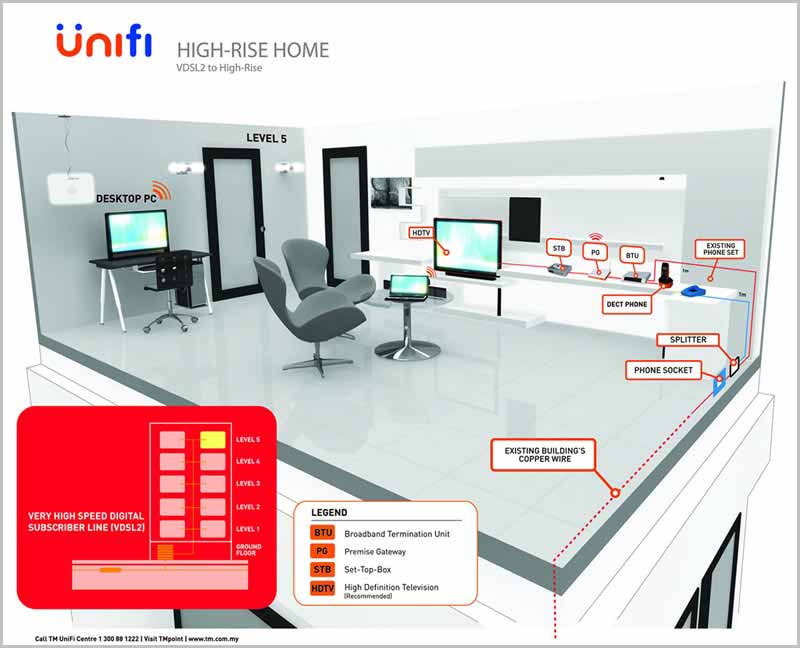 Unifi call centre
